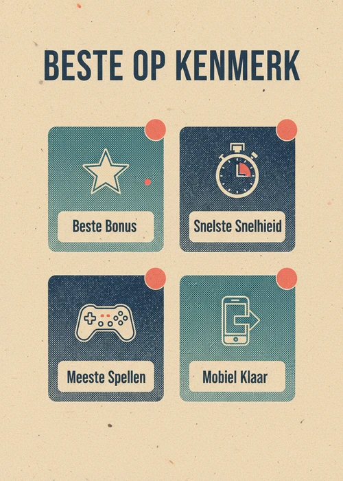 Beste online casino buitenlandse op kenmerk: beste bonus, snelste snelheid, meeste spellen en mobiel klaar als badges.